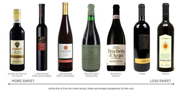 Dessert Wine