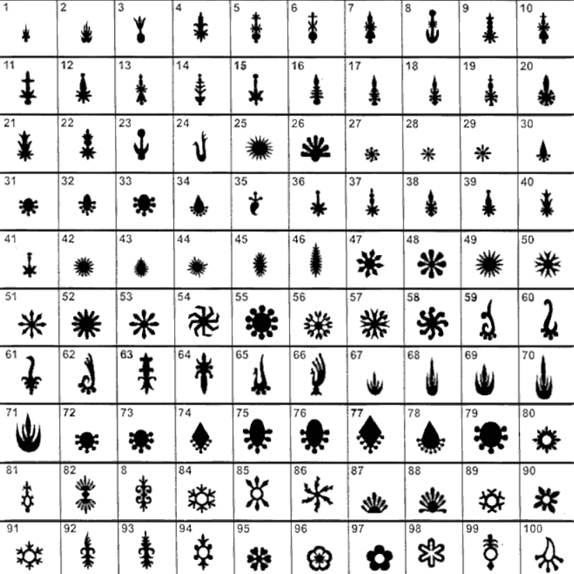 100 creative bindi designs