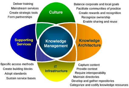 Knowledge Management â€“ Why it matters?