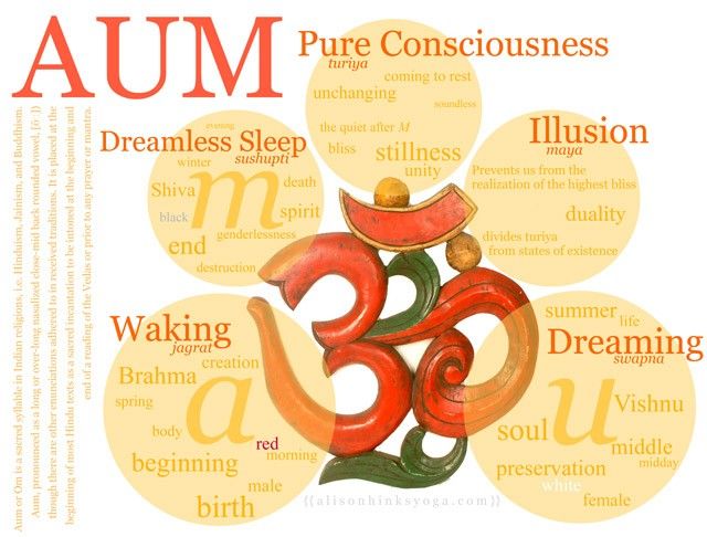 What does “OM or AUM” mean?