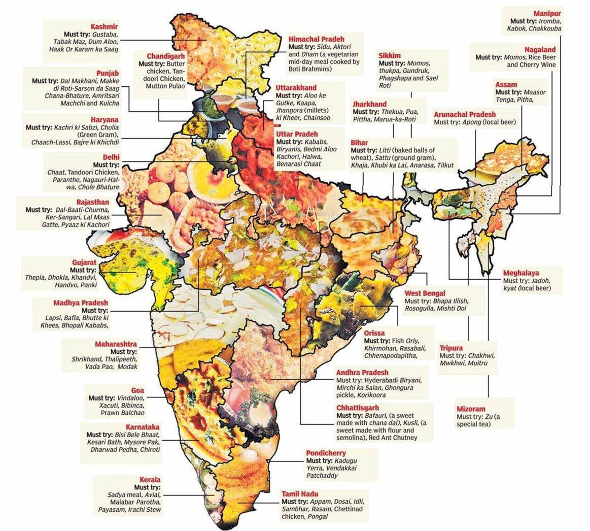 Food Map of India