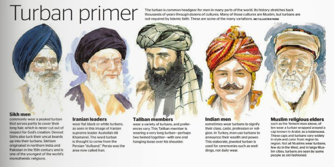 Understanding Turbans