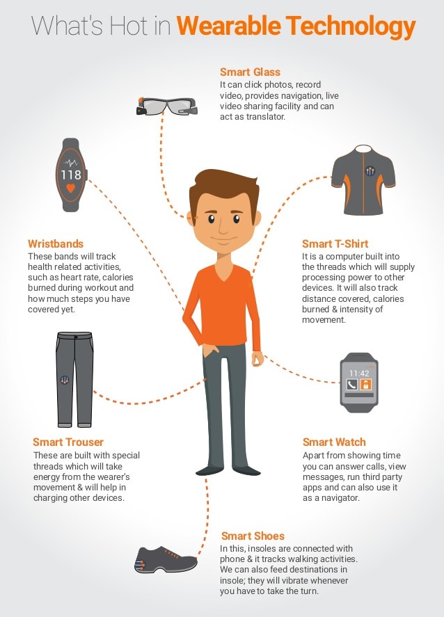 Wearables: Technology That Fits 