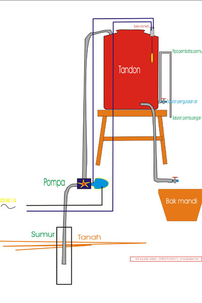 Plumbing and Water Treatment Indoindians com Plumbing and Water Treatment Indoindians com