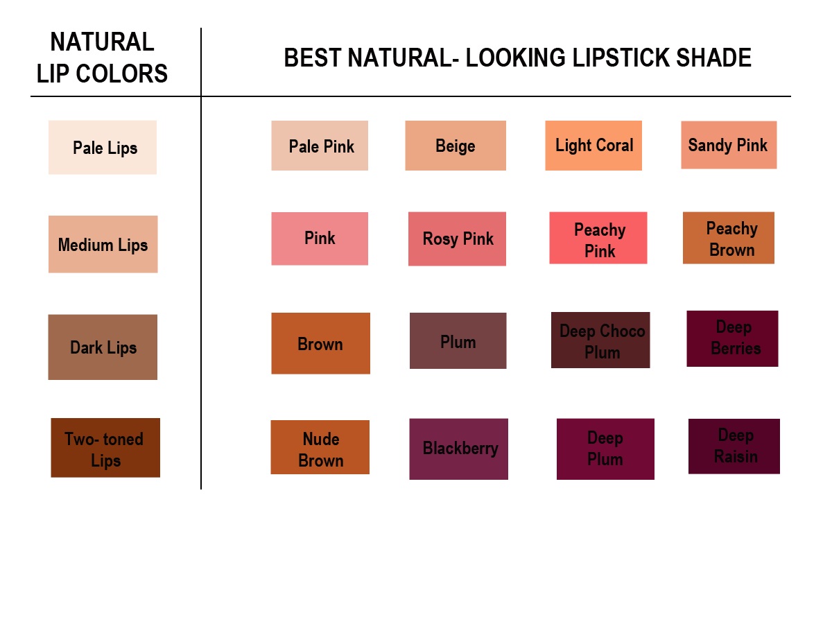 Natural Color Chart