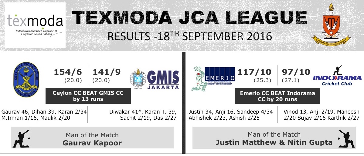 Ceylon CC & Emerio CC Win Their Opening Games to Get The JCA Season Started