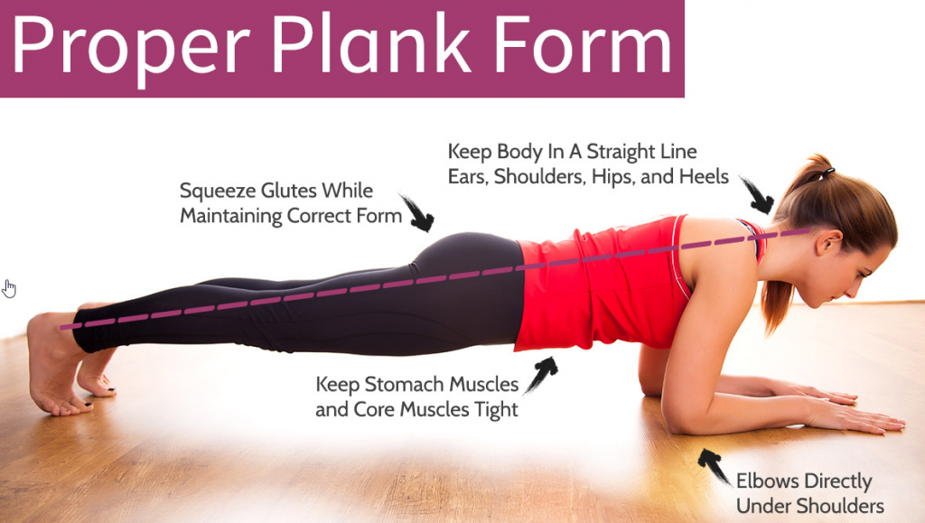 The proper plank form