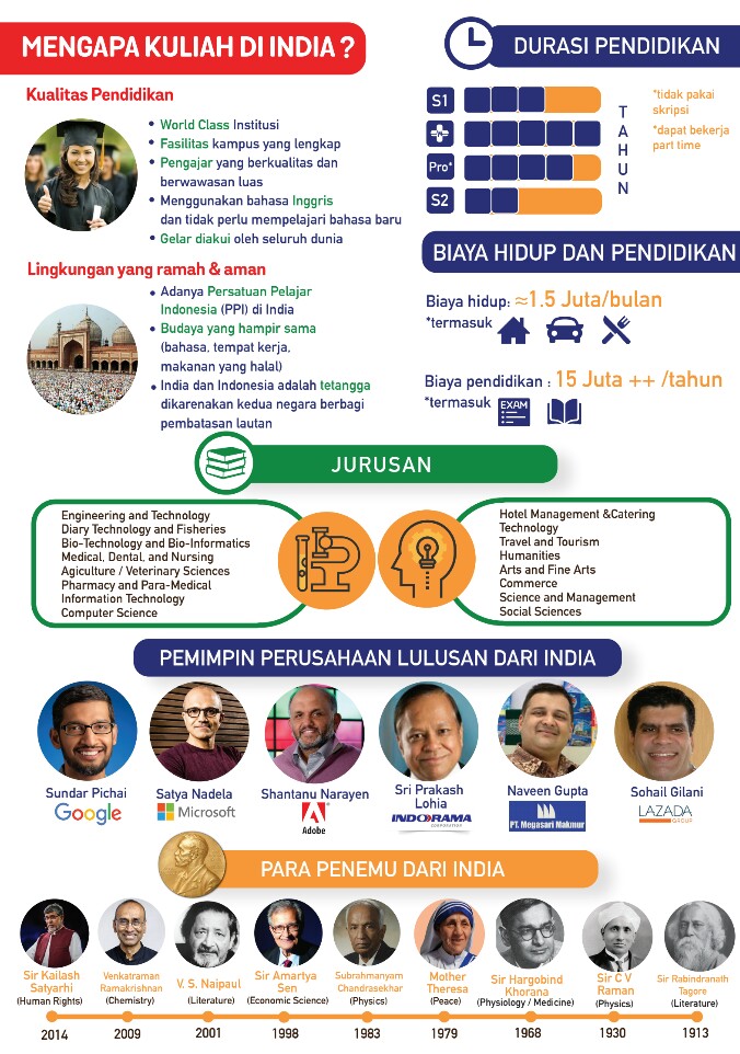 Incredible India Education Fair organized by TIE UPS International