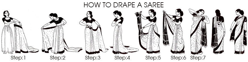 Basic Sari Draping Steps