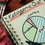 Ketogenic Diet Guides for Beginners