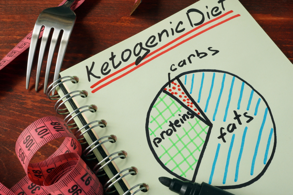 Ketogenic Diet Guides for Beginners