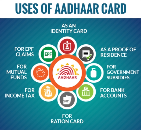 Uses of Aadhaar Card