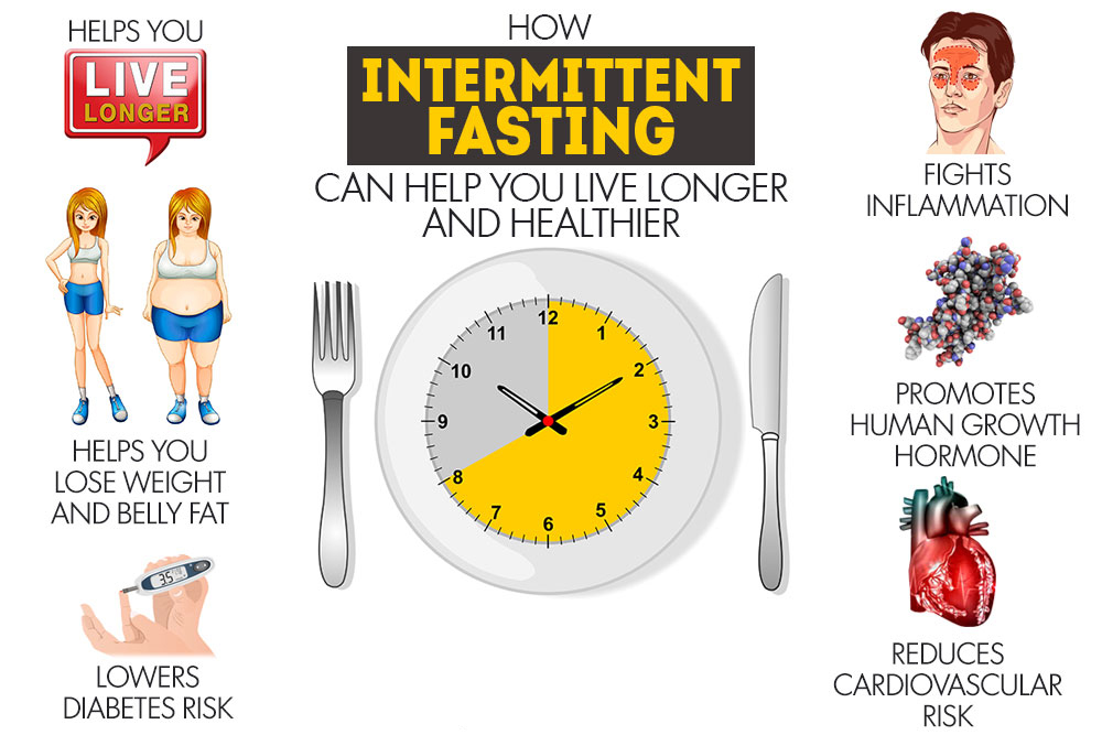 Intermittent Fasting Benefits