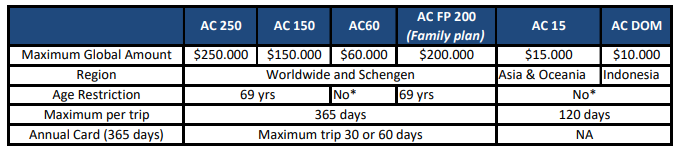 ASSIST CARD PRODUCTS