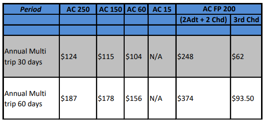 Assist Card Annual Multi Trip Price List