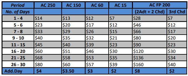 Assistcard Single Trip Price List