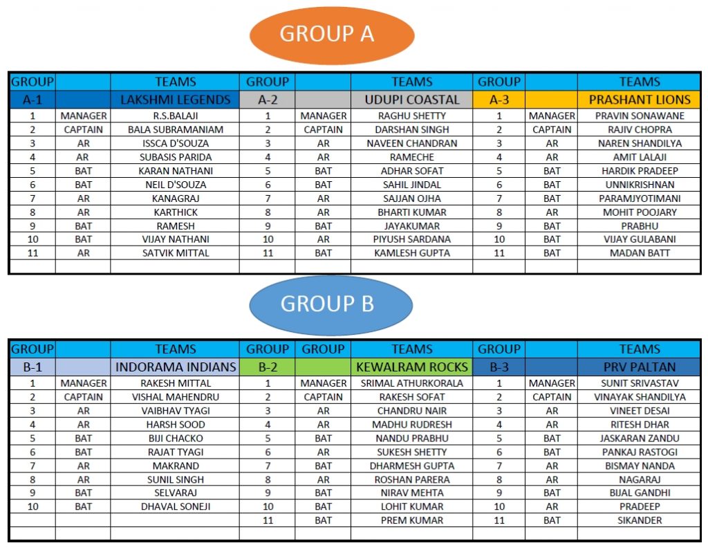 BCL 9 Teams & Players