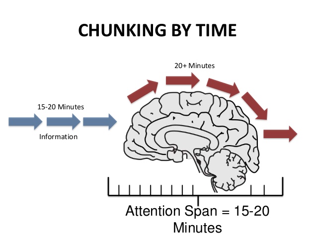 5 minutes time chunking