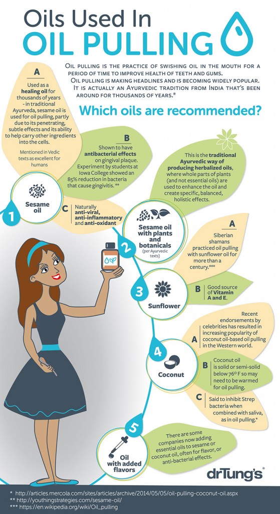Oil Pulling, What Is It?