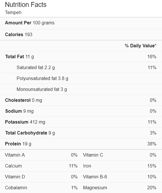 Nutrition Facts of Tempeh