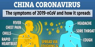 How CORONAVIRUS spreads