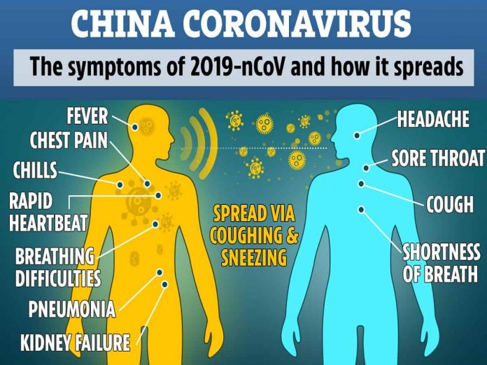 How CORONAVIRUS spreads