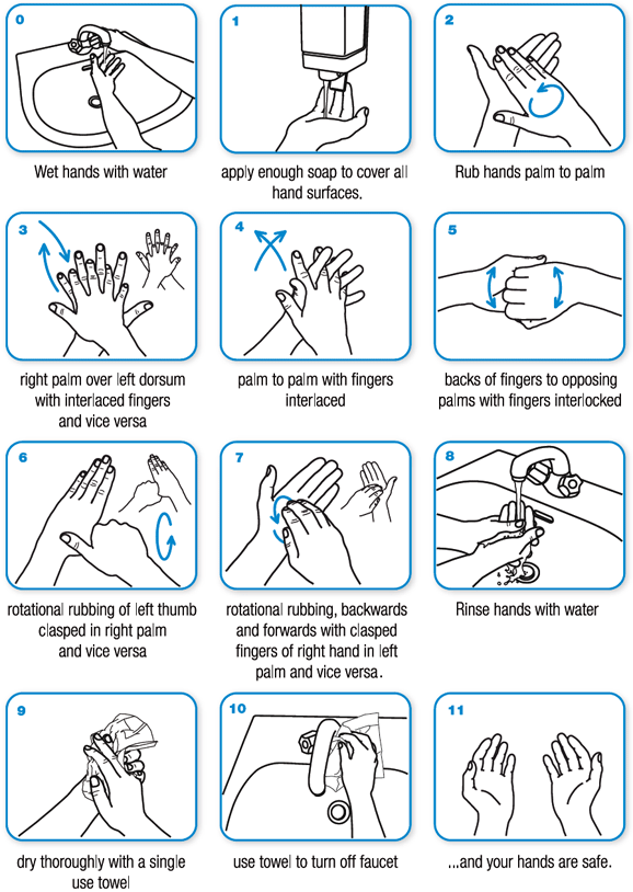 How to wash hands correctly