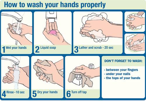 washing hands correctly