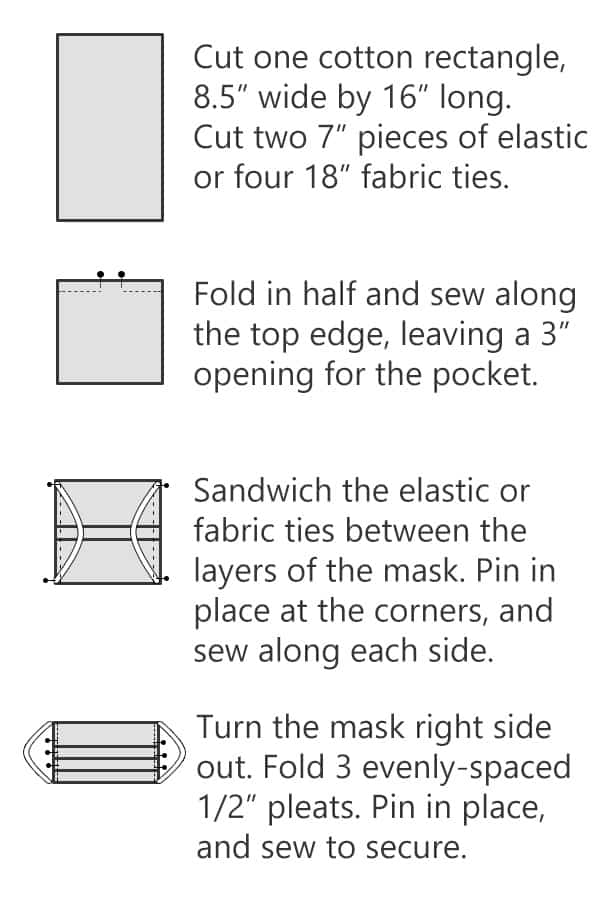 DIY how to make your own face mask