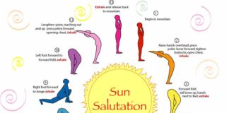 Surya Namaskar - The Art of Sun Salutation
