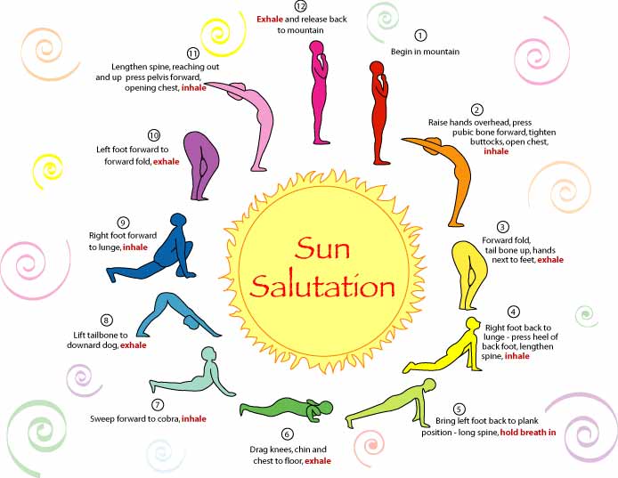 260+ Surya Namaskar Illustrations Stock Illustrations, Royalty-Free Vector  Graphics & Clip Art - iStock