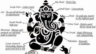 ganesh-symbolism