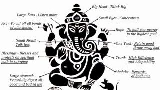 ganesh-symbolism