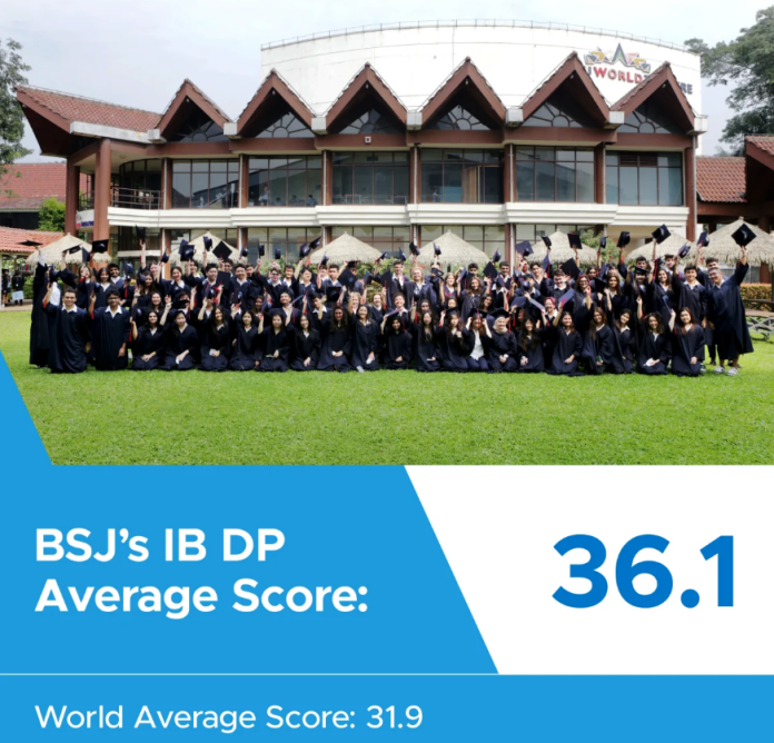 BSJ Class of 2022 IB Results