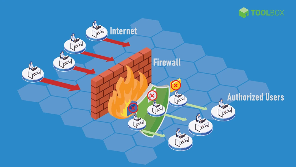 Things to Sidestep When Accessing Public Wi-Fi Not Activating the Firewall