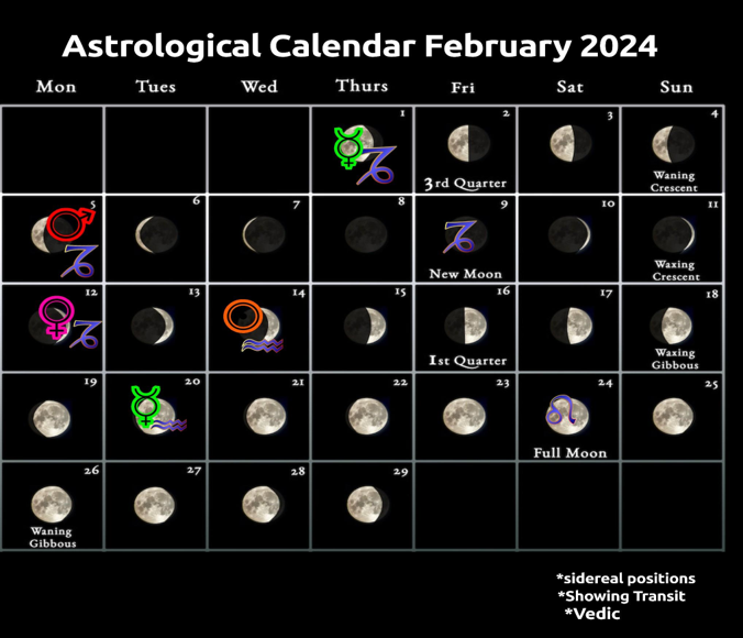 Astrological Calendar Feb 2024