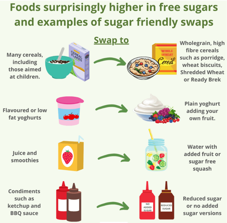 Food swaps for less sugar