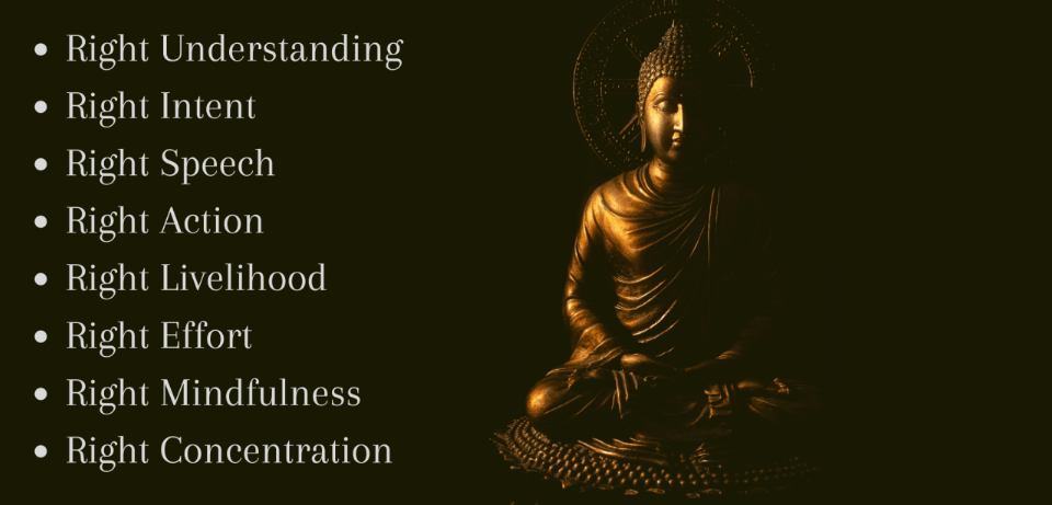 The Eightfold Path