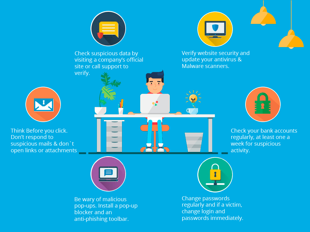 Online Scams and How to Protect Yourself