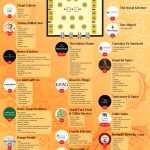 Food Court at the Diwali Bazaar 2025 – A Foodie’s Paradise Food Court Table Indoindians Diwali Bazaar 5 Okt 2025