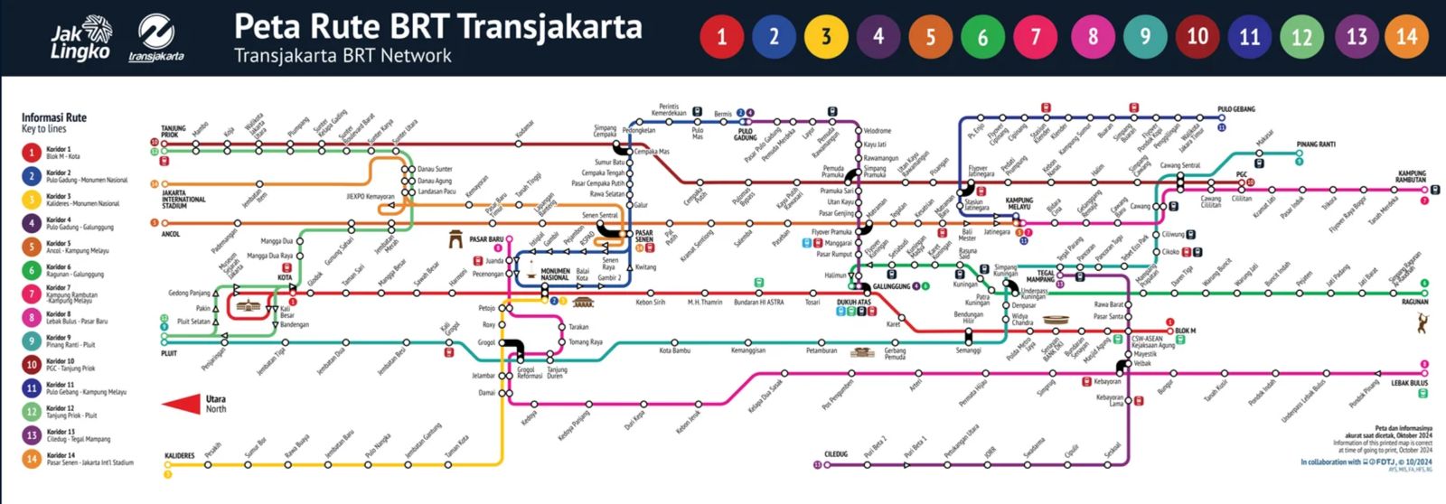 Modes of Transportation in Jakarta
