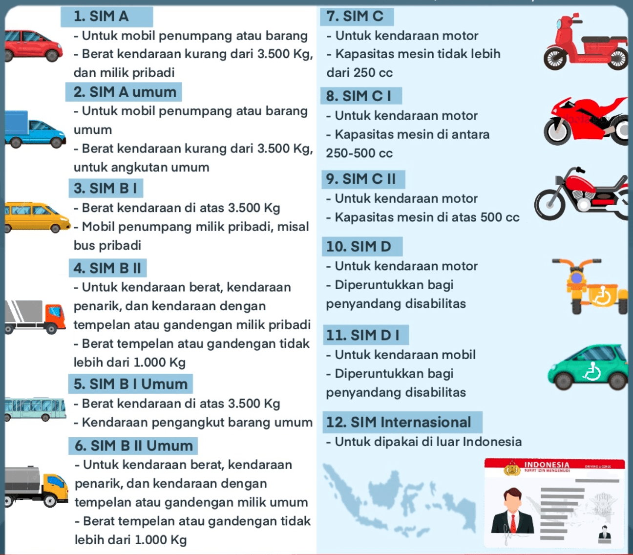 SIM types in Indonesia