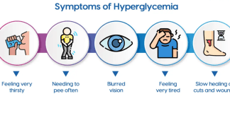 Watch Out For High Blood Sugar During Fasting