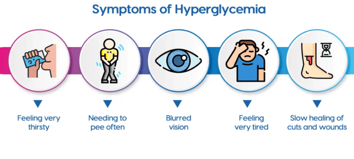 Watch Out For High Blood Sugar During Fasting
